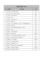 於 2021年1月19日 (二) 02:28 版本的縮圖